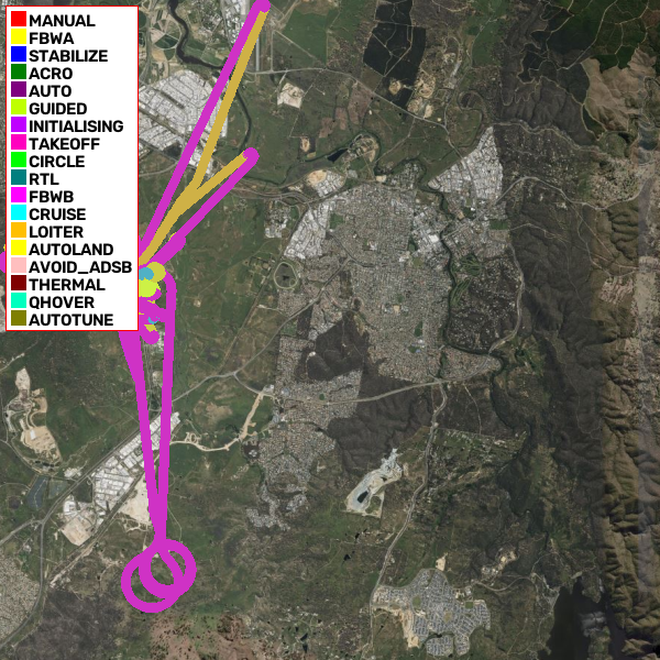 Flight Track
