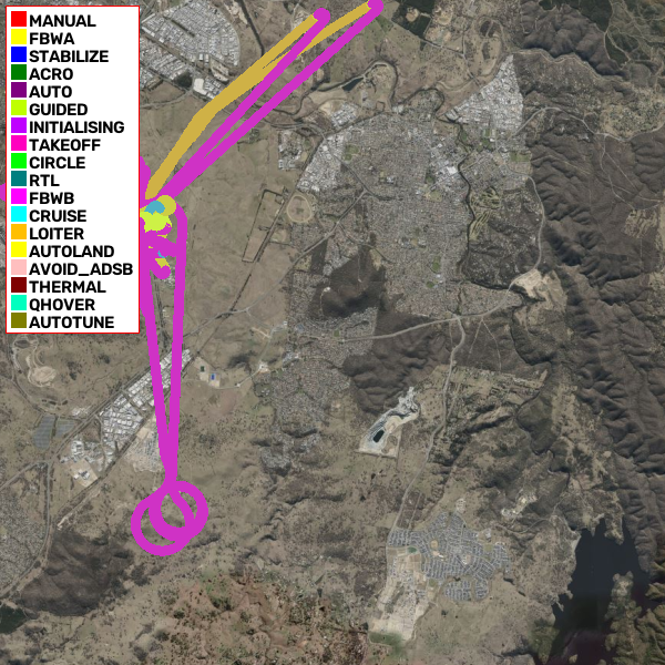 Flight Track