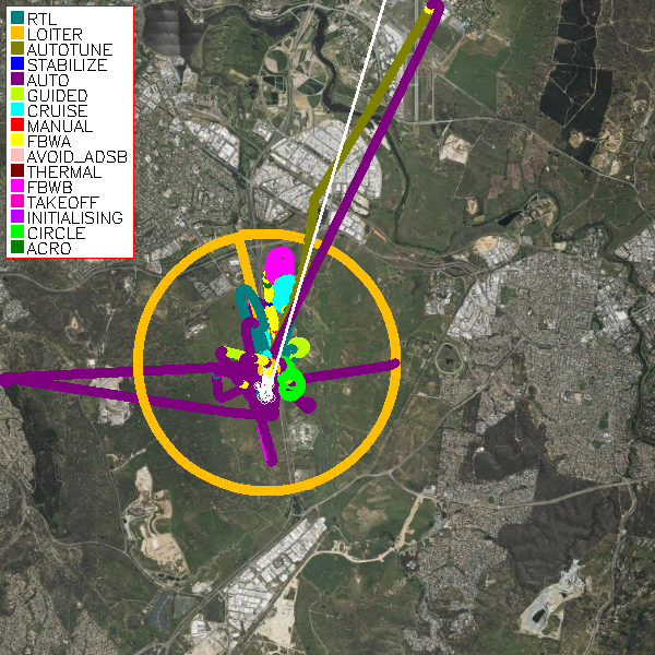 Flight Track