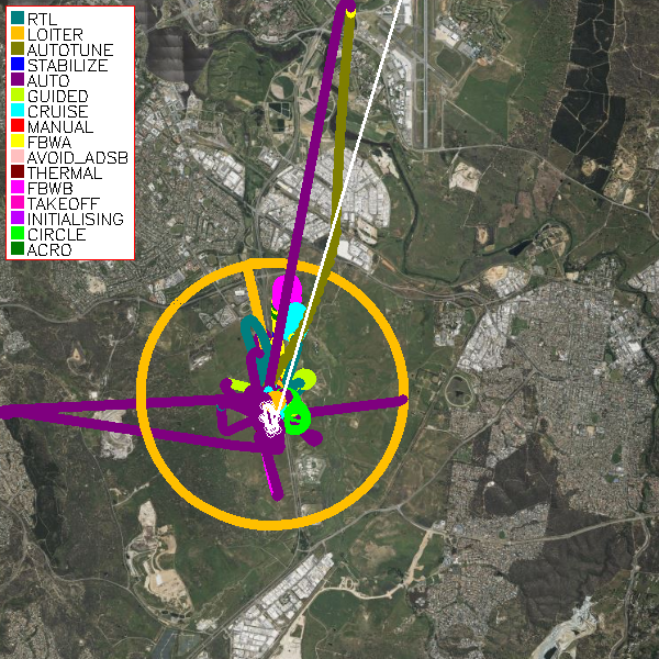 Flight Track