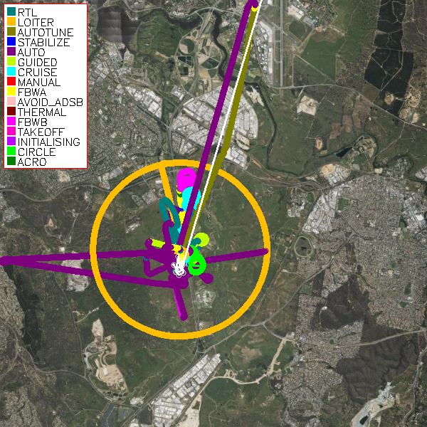 Flight Track