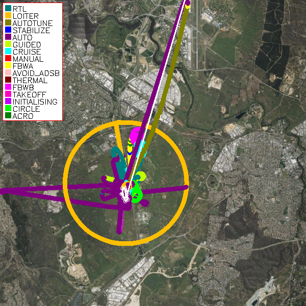 Flight Track