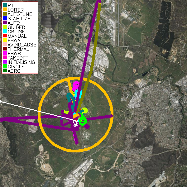 Flight Track