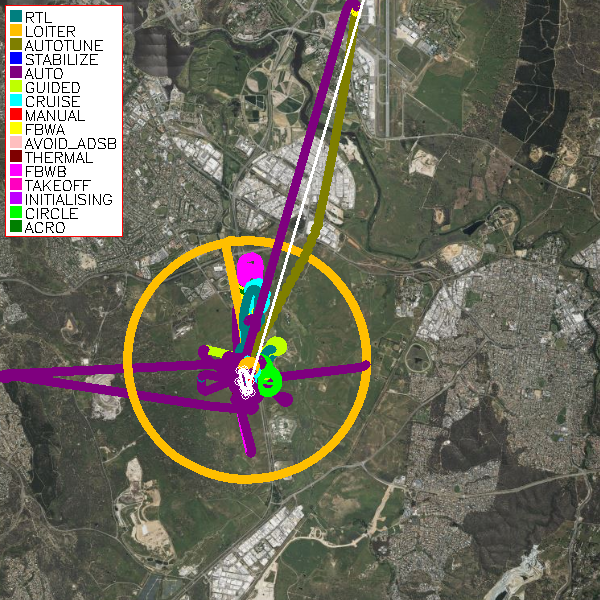 Flight Track
