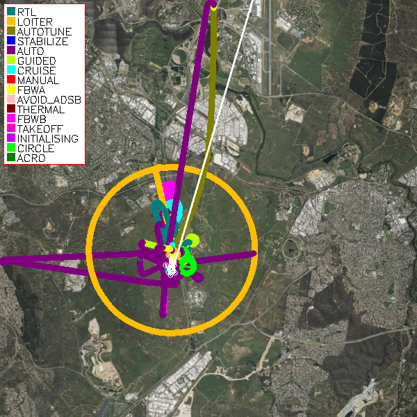 Flight Track