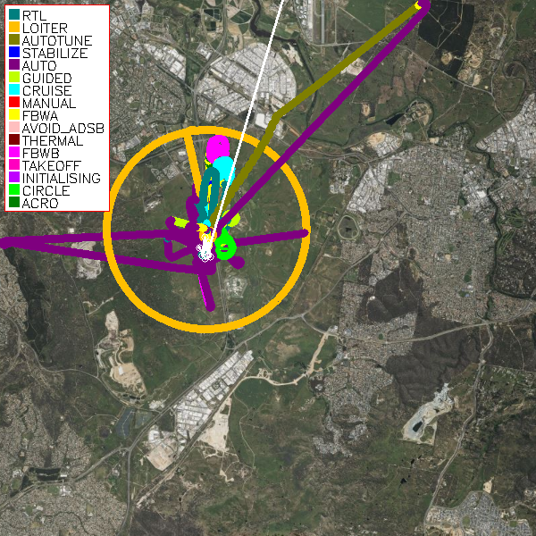 Flight Track