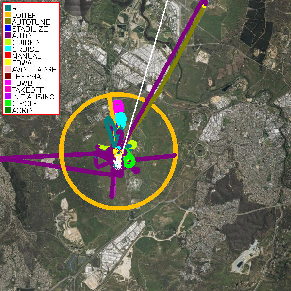 Flight Track