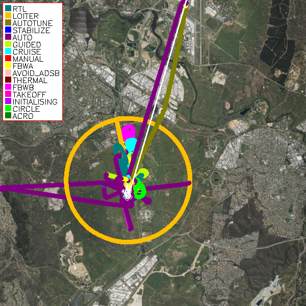 Flight Track