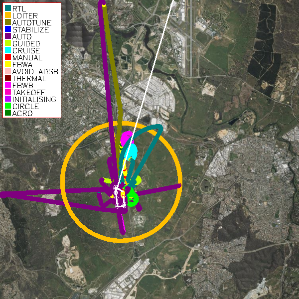 Flight Track