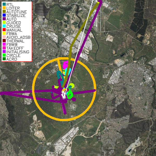 Flight Track