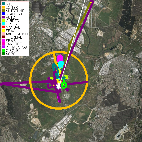 Flight Track