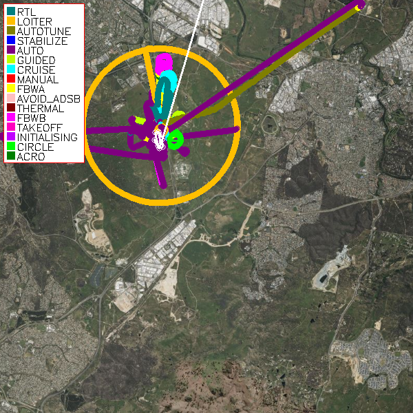 Flight Track