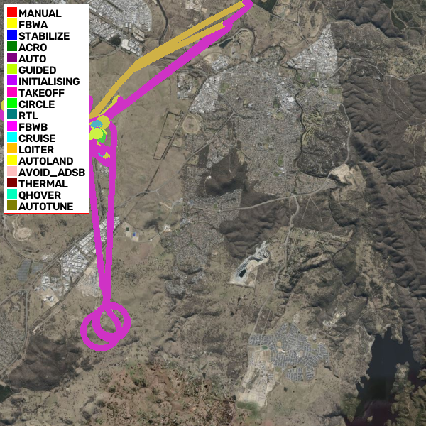 Flight Track