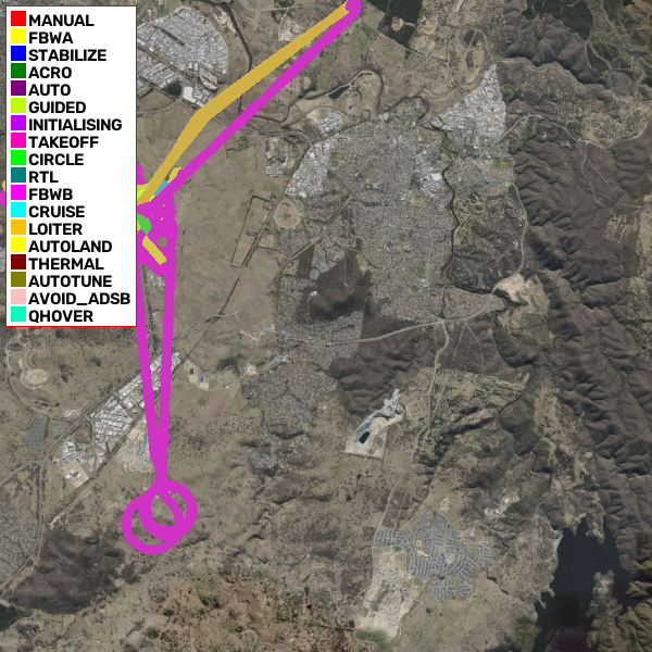 Flight Track